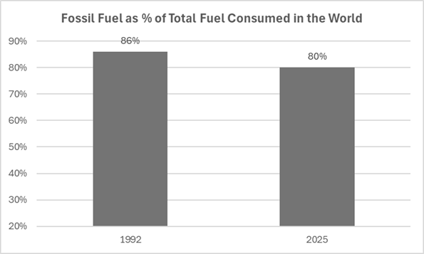 foss-fuel
