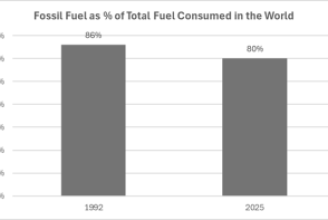 foss-fuel